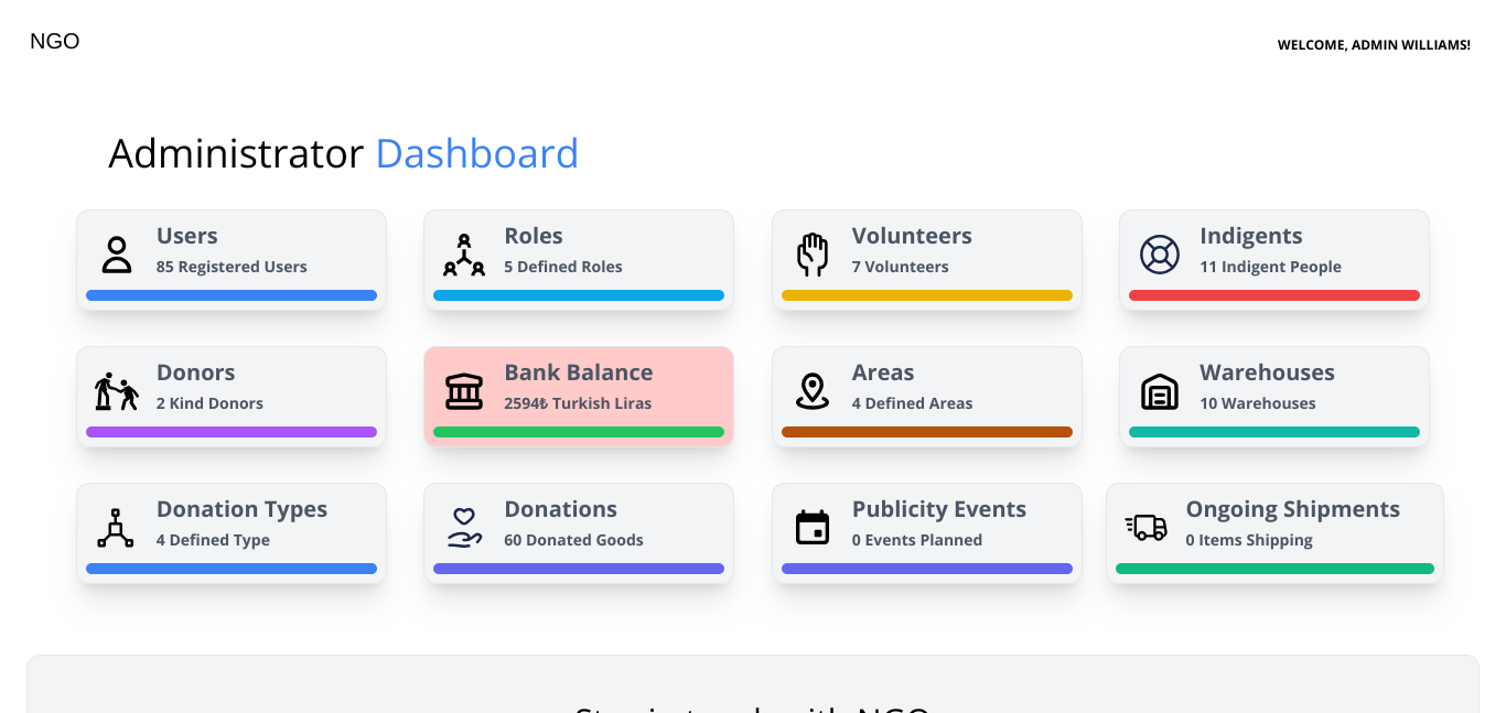 Non-Governmental Organization Project